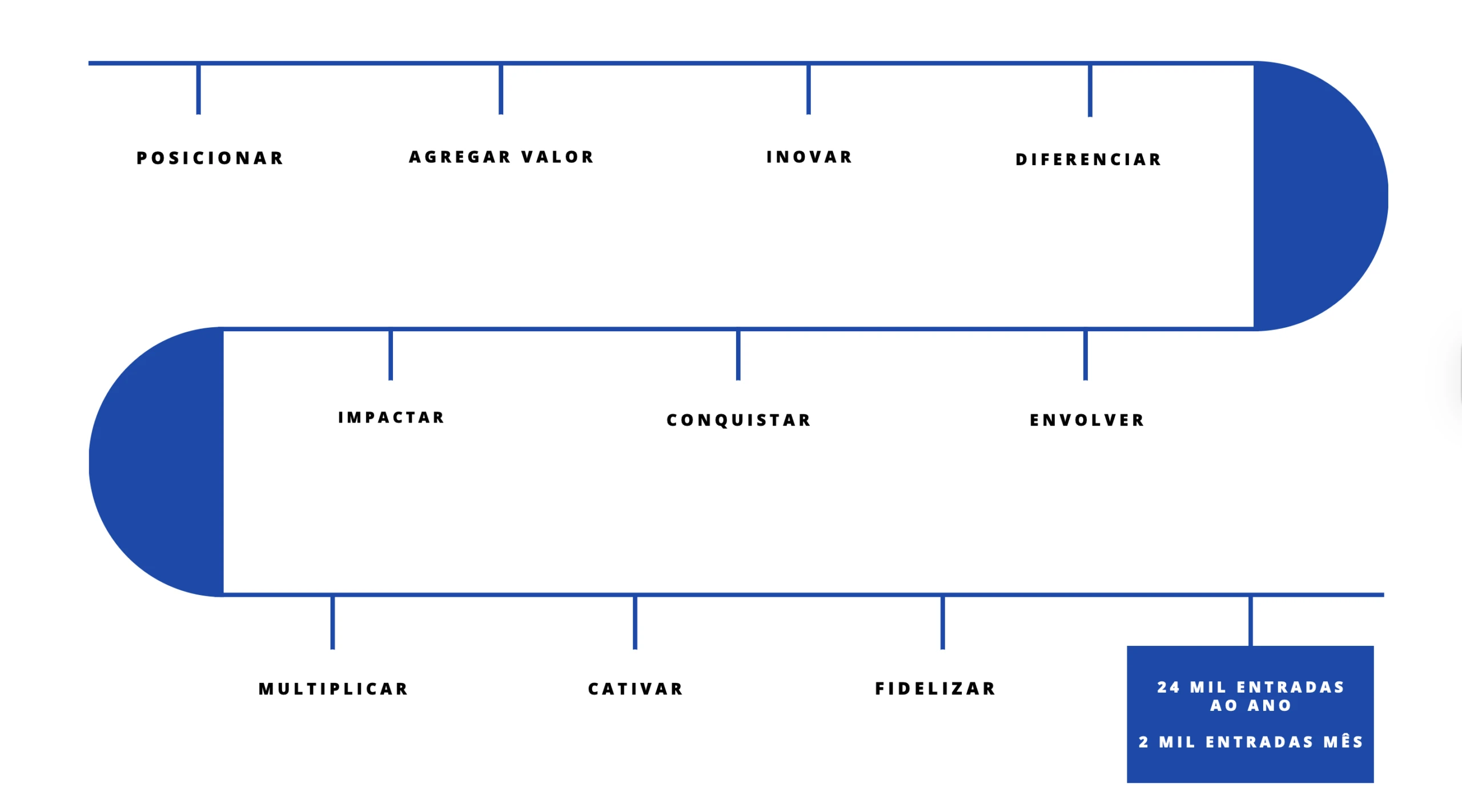 Faro Story Spot - Analise Externa e Interna - Infografia