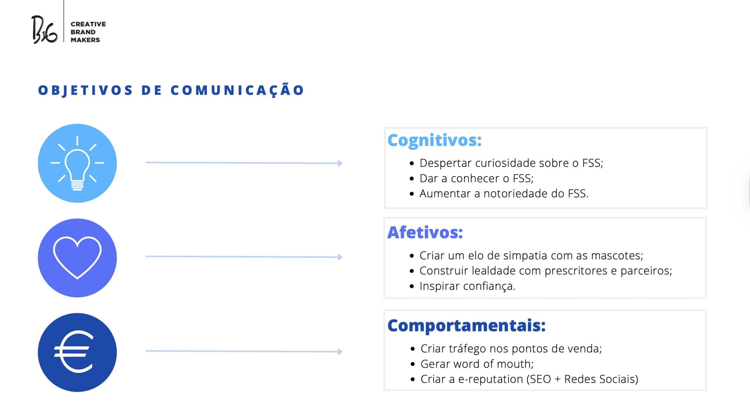 Faro Story Spot - Analise Externa e Interna - Objetivos de Comunicação