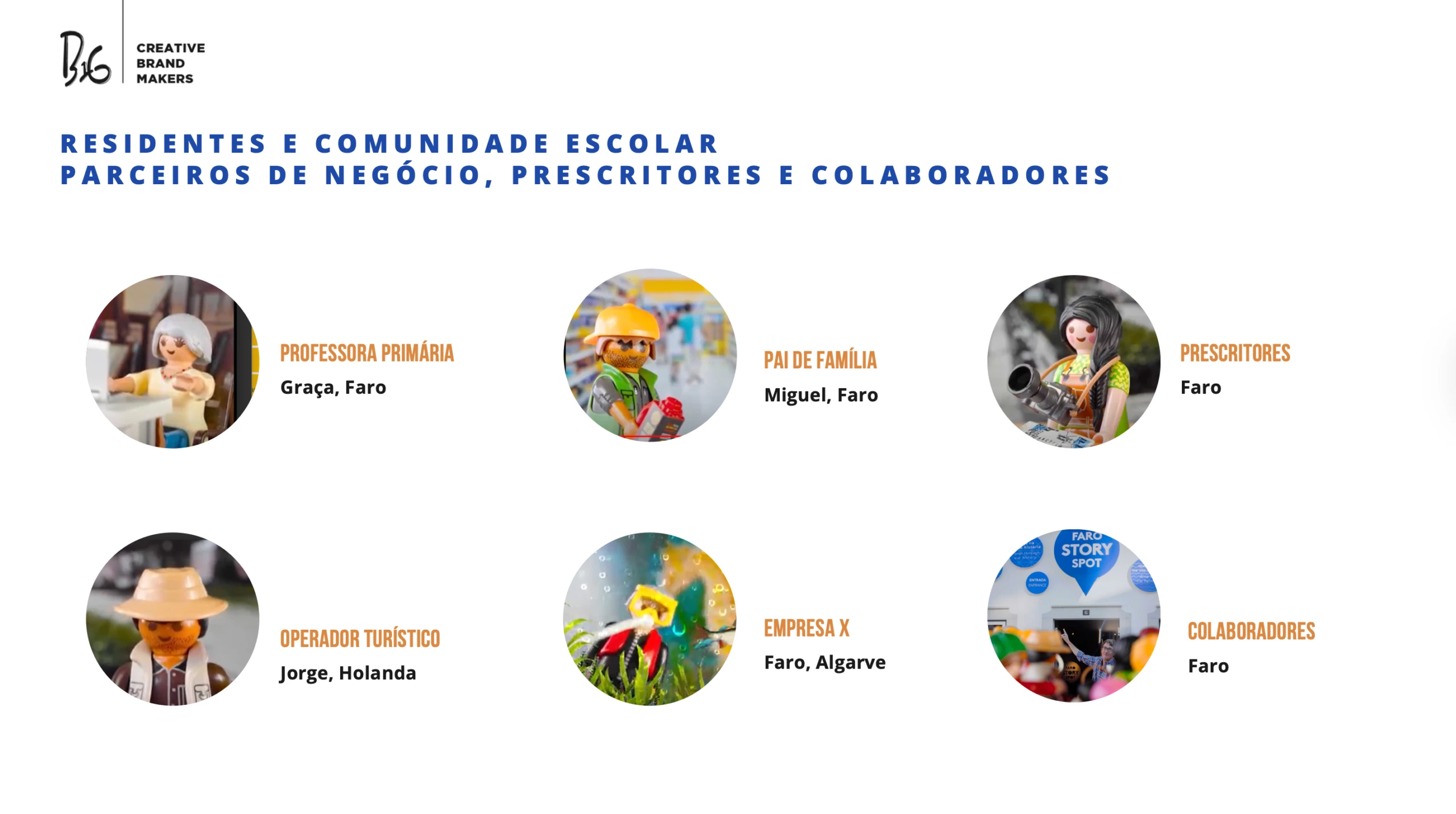 Faro Story Spot - Analise Externa e Interna - Residentes e Comunidade escolar