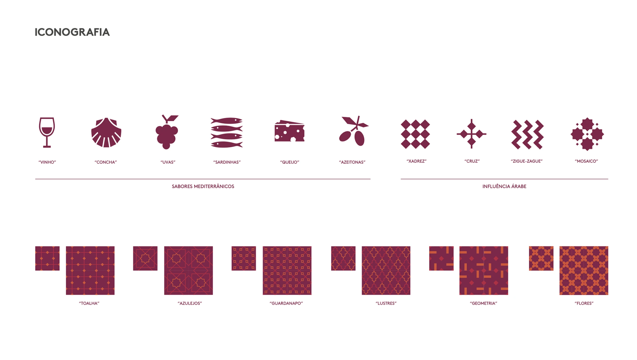 Faro Story Spot - Iconografia