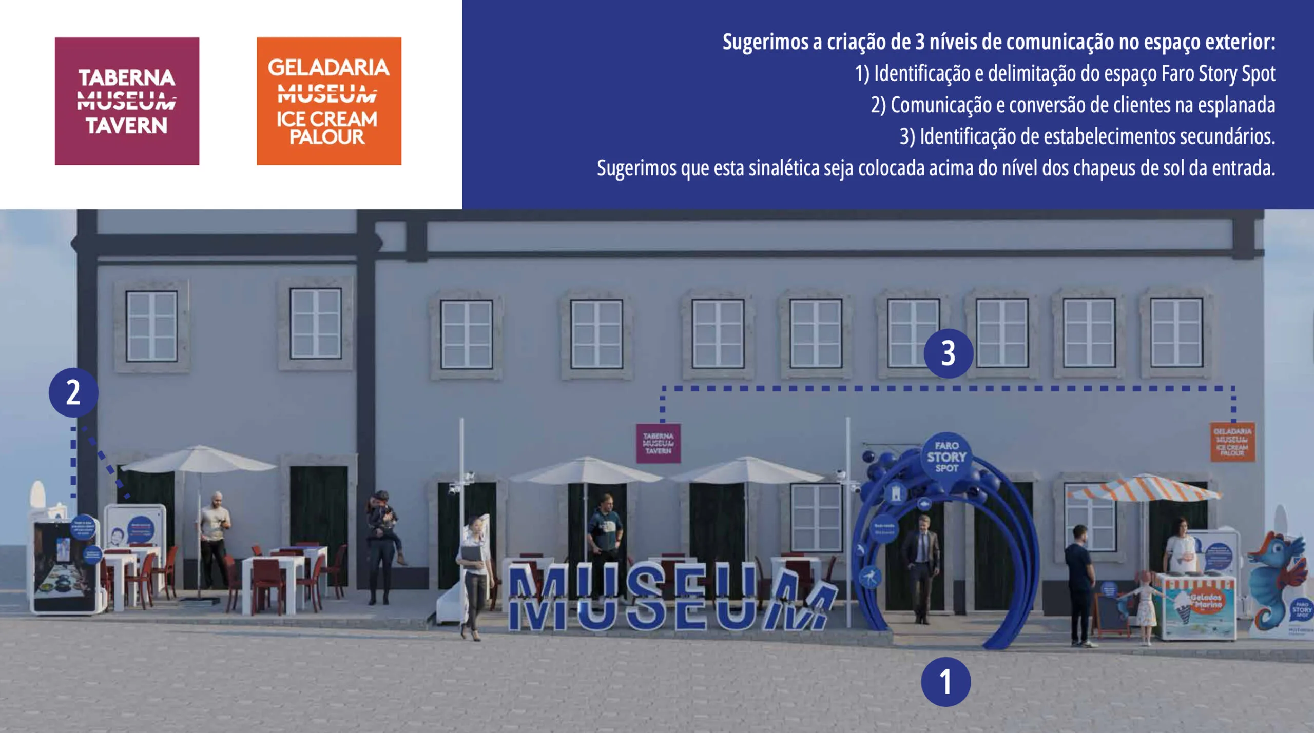 Faro Story Spot - Museu - Ideia