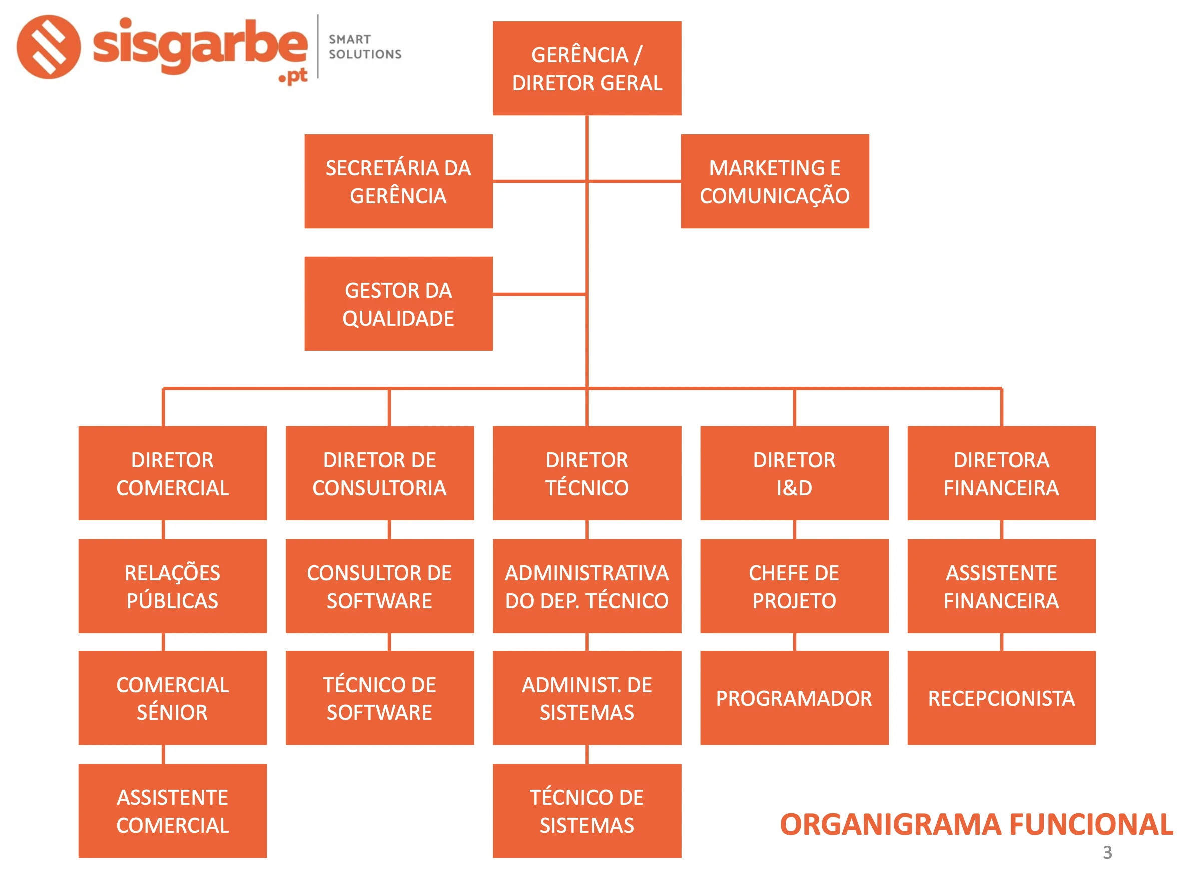Sisgarbe - Progresso - Growth - Organigrama
